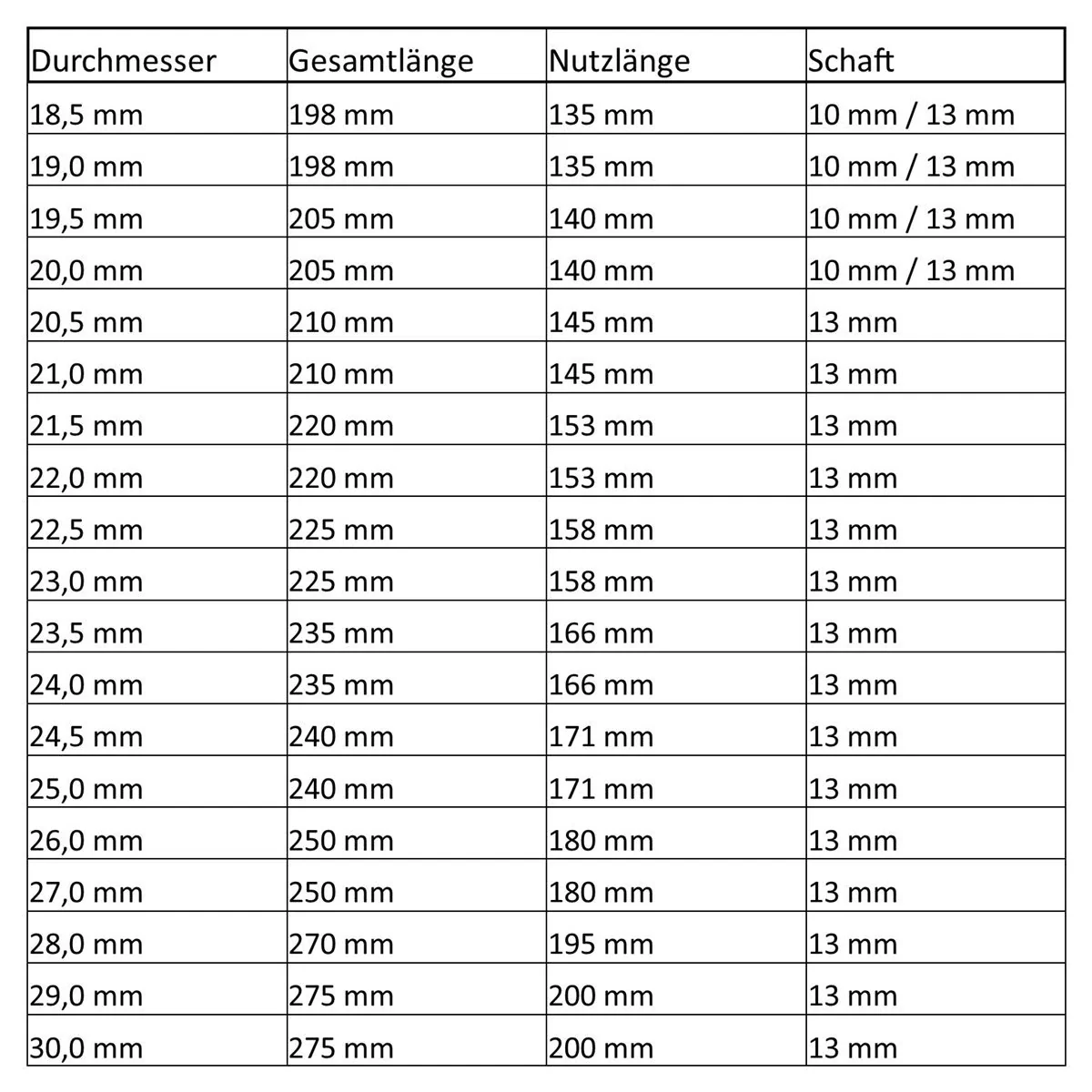 HSS-R Bohrer Spiralbohrer Metallbohrer 10,2 bis 30,0 mm mit reduziertem Schaft - Image 3