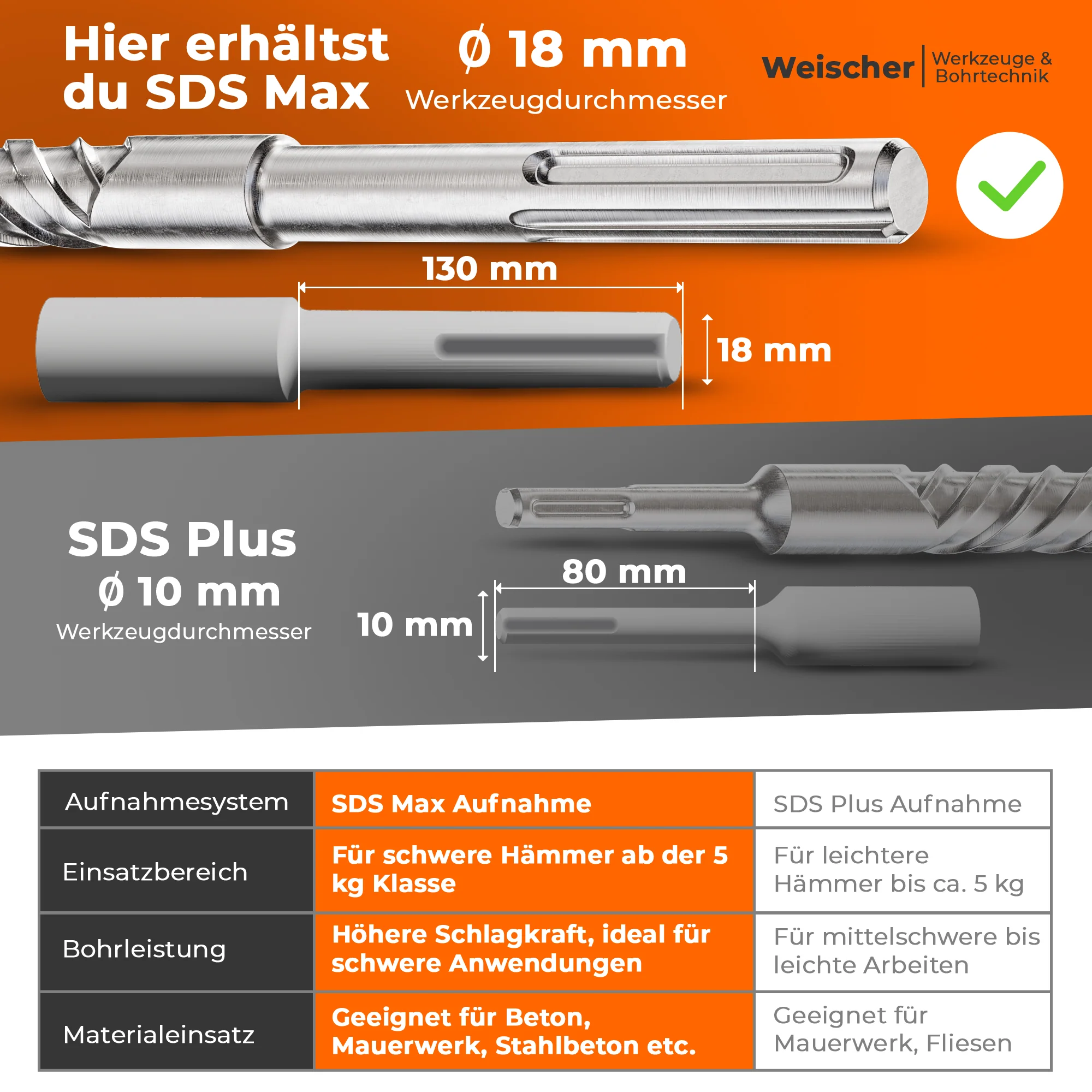 SDS Max Bohrer mit Kreuzschneide und Doppelwendel - Image 6