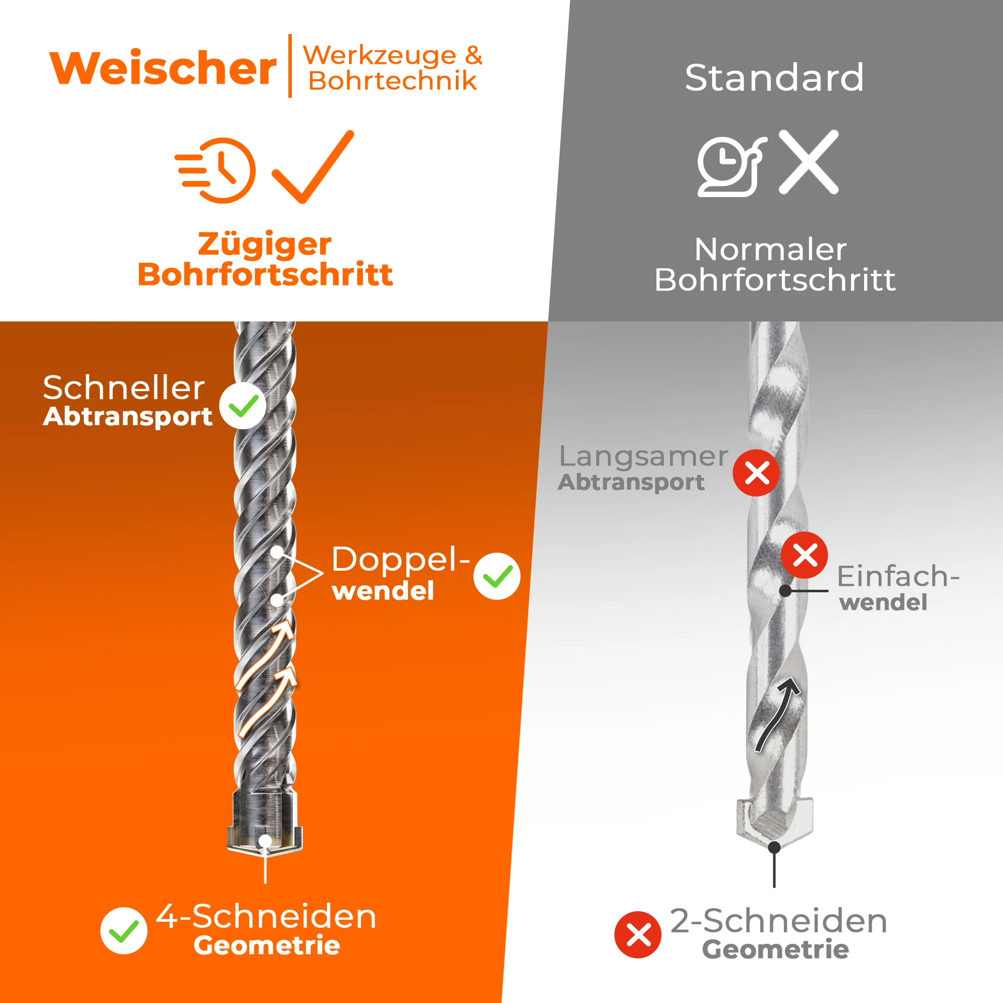 SDS Max Bohrer mit Kreuzschneide und Doppelwendel - Image 7