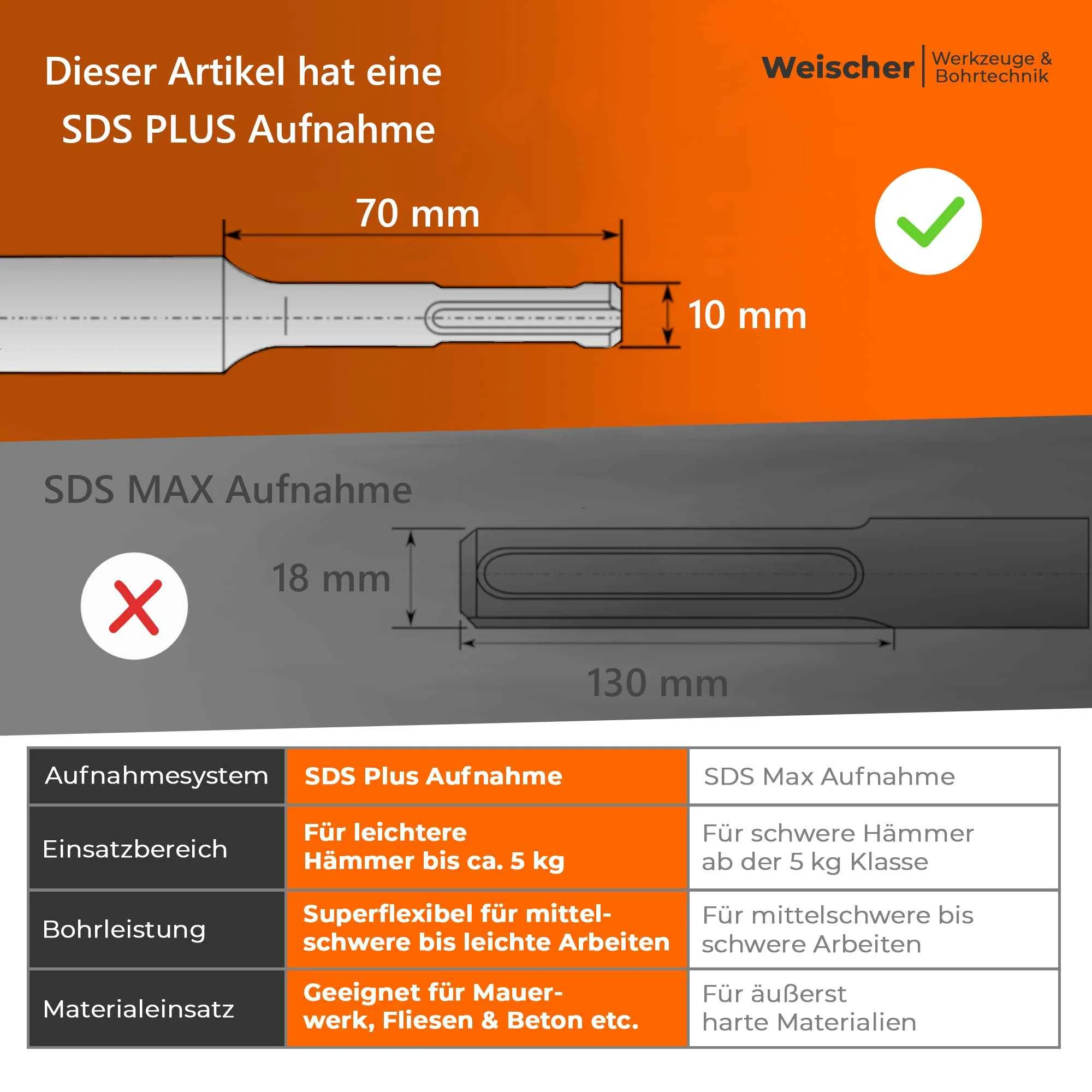 SDS Plus Bohrer Set 12-16-24 x 1000 mm Doppelwendel 3-teilig zweischneidig - Image 3